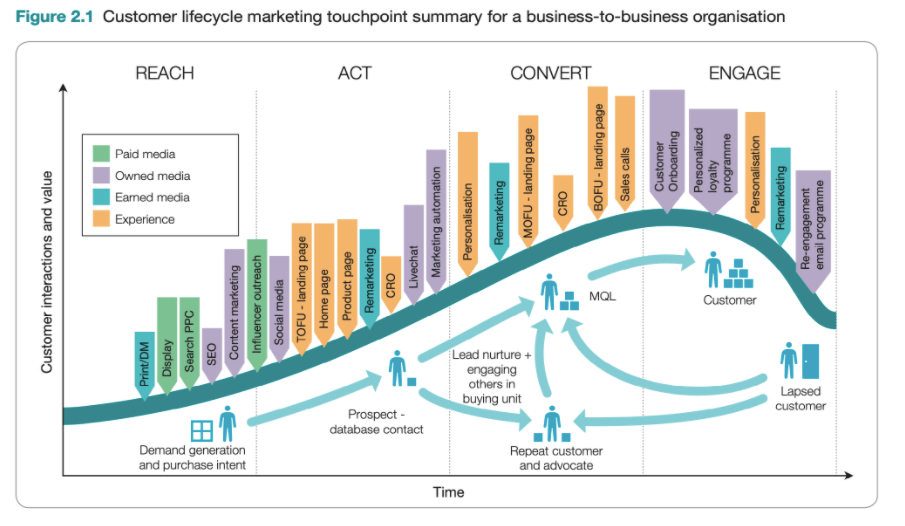10 reasons you need a digital marketing strategy in 2024 dlvr.it/T5kxM1 via @SmartInsights