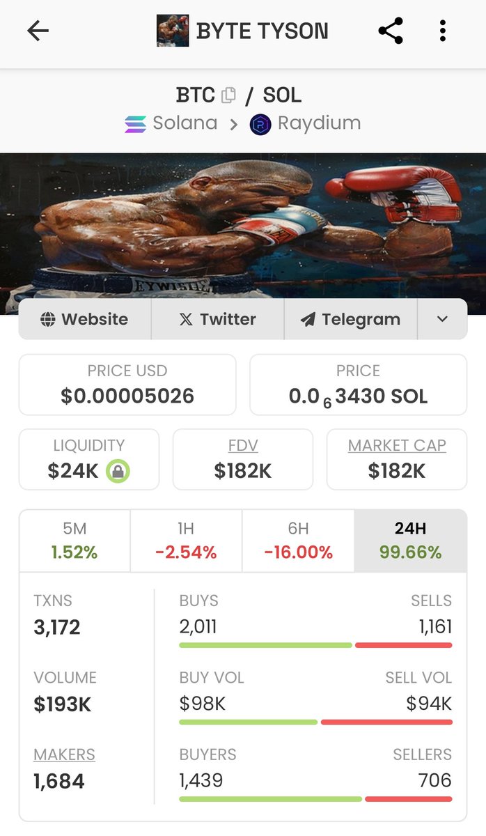 Those who buy the $BTC Byte Tyson coin dip Are those who would enjoy the incoming pump Trending on Dexscrenner soon💰🔥🚀 Whales will start jumping in over $300k market capitalization This is not a pump and dump. This is a good meme for a great profit 10X profit is just…