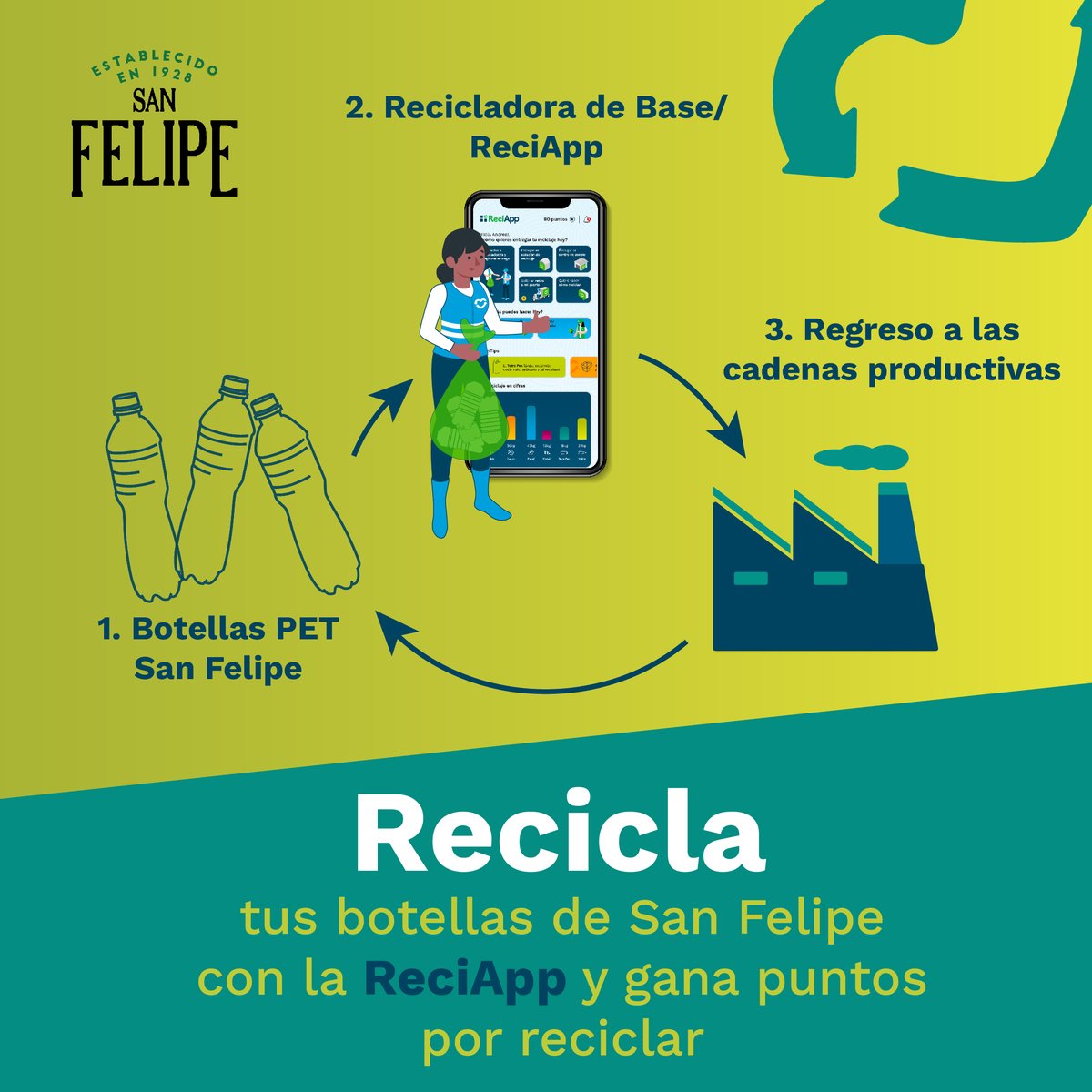 reciveci tweet media