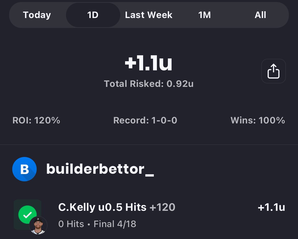 📈 4/18 Recap 📈
1-0, +1.1u; 120% ROI
Simple day on a three game slate so not much to recap besides our free play winner!

One free play is out today but the discord gets them all ➡️ hopp.to/builderbettor 

#GamblingX #MLBPicks #DailyRecap