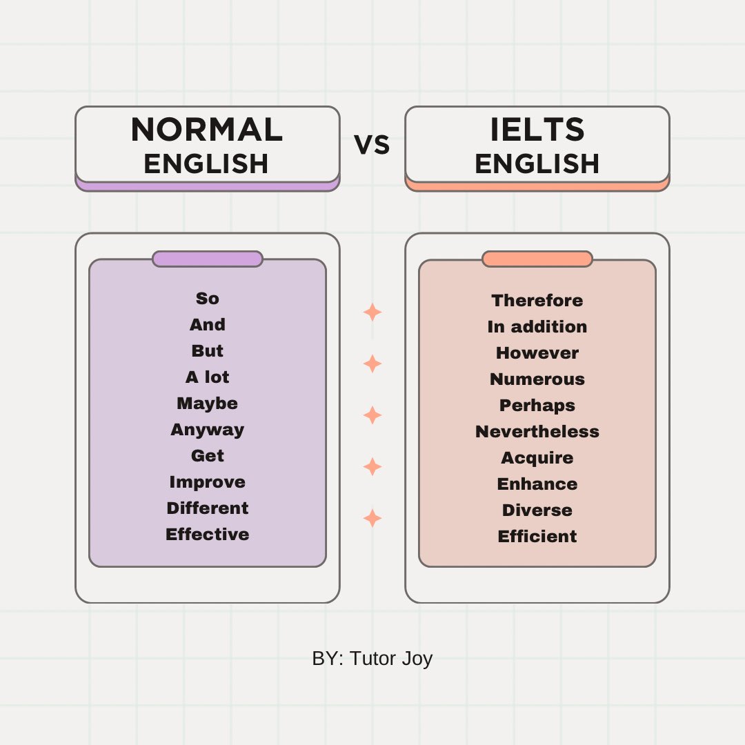 เติมศัพท์วันละคำกันค่ะ
Normal vs IELTS words
📍สนใจเรียนหรือติวสอบ DM มาได้เลยค่ะ
/ IG: tutorjoy789
📍รับสอน/ติวสอบ ภาษาเยอรมัน อังกฤษ
📍ราคาเริ่มต้น 250+
#vocab #ielts #Alevel67 #dek67 #dek68 #รีวิวtutorjoy #TCAS67 #สอนพิเศษ #ติวเตอร์ #เรียนภาษาอังกฤษ #เรียนเยอรมัน #ภาษาเยอรมัน