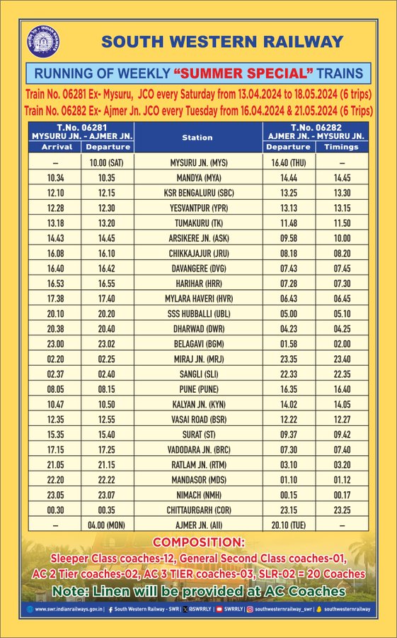 Attention passengers: Kindly note the running of Train No.06281/06282 weekly Summer Special trains between Mysuru-Ajmer-Mysuru via SSS Hubballi - Dharwar - Belagavi - Miraj as per details mentioned below. @SWRRLY @RailMinIndia