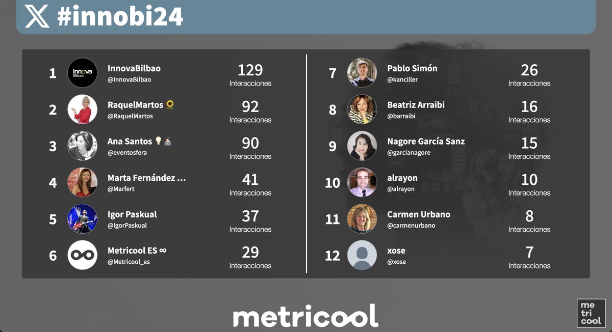 Metricool ES tweet media