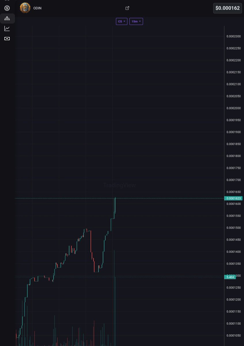 Sell or Hold! ✊🏽

We're on our way to drop another zero! 🚀🚀🚀

The journey to VALHALLA has only just begun! 🔥🛡️

$ODIN $VELAR $STX #NAKAMOTO #halving #velar #Valhalla $welsh $roo $rock $leo $some $not