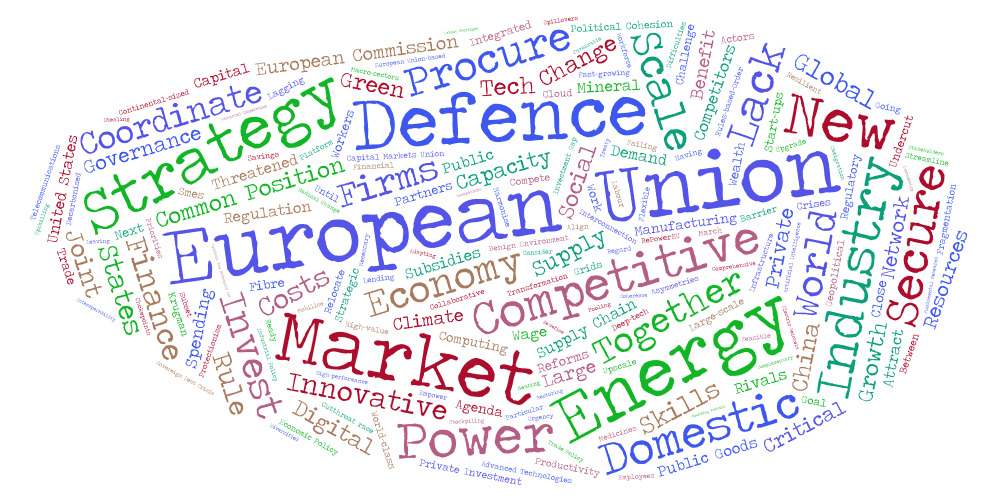 The word cloud from #Draghi's speech on #competitiveness The tone is quite clear