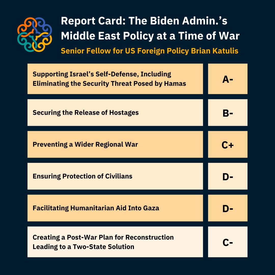 The Biden administration has a reactive, crisis-management approach to the Middle East, driven by tactics in search of a strategy. @MiddleEastInst mei.edu/publications/b…