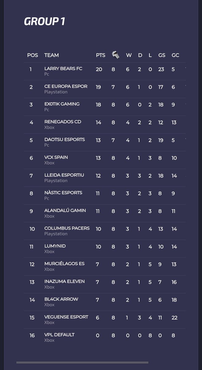 impablo22 (@impablo22) on Twitter photo Hablamos del inicio de temporada de <a href="/LarryBearsFC/">Larry Bears FC</a> ?
Seguimos creciendo pasito a pasito
🐻💜 Hablamos del inicio de temporada de <a href="/LarryBearsFC/">Larry Bears FC</a> ?
Seguimos creciendo pasito a pasito
🐻💜