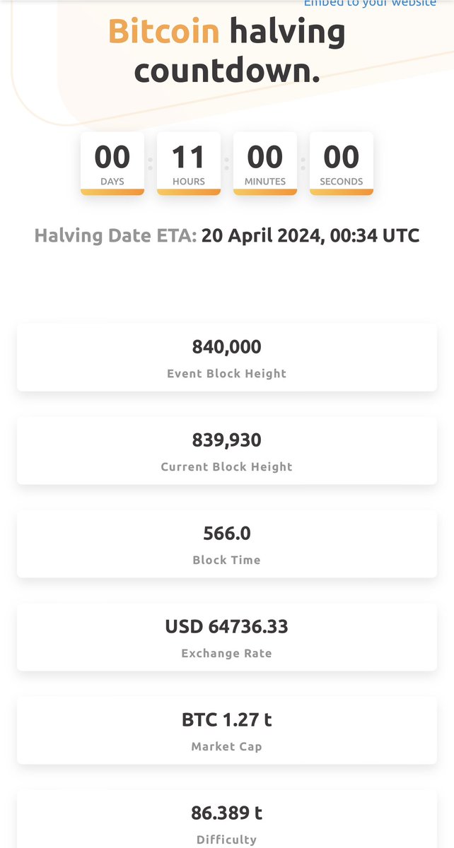 #Bitcoin halving in 11 hours…

Just a next step in the crypto journey…

Make sure to keep your eyes on the bigger picture…

Life-changing gains opportunities coming closer and closer…

Financial freedom clock is ticking ⏳