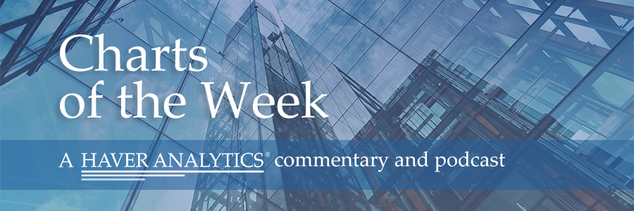 Our latest Charts of the Week release titled 'Geopolitics, oil, the IMF and China' is out. Read the full publication and get the #free PDF here: haverproducts.com/charts-of-the-…