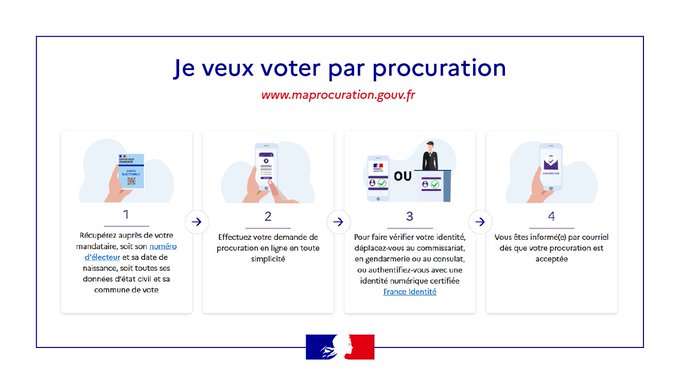 🇪🇺#Europeennes2024 | Le 9 juin, auront lieu les élections européennes Absent(e) le jour du scrutin ? Pas d'inquiétudes, vous avez la possibilité d'établir une procuration sur le portail maprocuration.gouv.fr