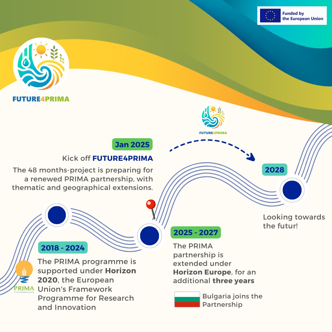 x.com/Ili_Ivanova/st…
🚀 <a href="/PrimaProgram/">PRIMA Program Mediterranean Partnership 🇪🇺</a> granted a 3-year extension under #HorizonEurope until 2027! 🌍 This marks a significant milestone for our program, setting the stage for continued collaboration. Gratitude to <a href="/EU_Commission/">European Commission</a>, <a href="/EUCouncil/">EU Council</a> <a href="/Europarl_EN/">European Parliament</a> <a href="/Ili_Ivanova/">Iliana Ivanova</a>