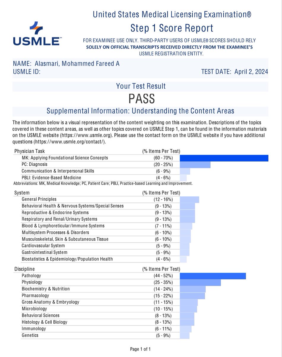 🎉After many weeks of studying and hard work, I'm delighted to share with you that I PASSED USMLE step 1.
Thanks for everyone supported me during this journey
الحمدلله
#USMLE #Step1