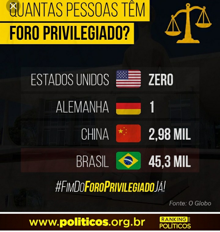 ZabucaRodrigo's tweet photo. Bloquear o estado inchado  com uma casta super protegida não querem !
Matematicamente insustentável 

1 Presidente da República 
1 Vice-presidente da República
1 Presidente Câmara federal
1 Presidente Senado Federal  
11 ministros do STF
81 Senadores
513 Deputados federais
27 Governadores 
27 Vice-Governadores 
27 Câmaras estaduais
1.049 Deputados estaduais
5.568 Prefeitos 
5.568 Vice-prefeitos 
5.568 Câmaras municipais
57.931 Vereadores

Total: 70.794 políticos (não estamos falando de nenhum partido de forma específica) + 11 do STF ("políticos" também).

12.825 - Assessores parlamentares Câmara Federal (sem concurso)
 
4.455 - Assessores parlamentares Senado (sem concurso) 

27.000 – Assessores parlamentares Câmaras Estaduais (sem concurso – estimado/por falta de transparência)

600.000 – Assessores parlamentares Câmaras Municipais (sem concurso – estimado/por falta de transparência)

Total Geral: 715.074 funcionários não concursados

Gasto

248 mil por minuto;
14,9 milhões por hora;
357,5 milhões por dia;
10,7 bilhões por mês;

Gasto Total: acima de 128 BILHÕES por ano + 6 BILHÕES do FUNDO PARTIDÁRIO para 2023.  Além disso, deve-se computar o rombo na previdência social com suas aposentadorias alienígenas.

35 Partidos registrados no TSE + 73 partidos em formação.

As perguntas cabíveis diante dessa situação são as seguintes:

Será que a reforma da Previdência é a única prioridade nacional? 

- Como é que nós deixamos chegar a esse ponto?

- E até quando?

Tributos no Brasil -  uma vergonha!!!

Medicamentos      36%
Luz.                   45,81%
Telefone            47,87%
Gasolina            57,03%
Cigarro              81,68%

PRODUTOS ALIMENTÍCIOS BÁSICOS
Carne bovina       18,63%
Frango                 17,91%
Peixe                   18,02%
Sal                       29,48%
Trigo                    34,47%
Arroz                    18,00%
Óleo de soja        37,18%
Farinha                34,47%
Feijão                  18,00%
Açúcar                40,40%
Leite                    33,63%
Café                    36,52%
Macarrão            35,20%
Margarina            37,18%
Molho tomate      36,66%
Biscoito               38,50%
Chocolate            32,00%
Ovos                    21,79%
Frutas                  22,98%
Álcool                  43,28%
Detergente           40,50%
Sabão em pó      42,27%
Desinfetante        37,84%
Água sanitária     37,84%
Esponja de aço   44,35%

PRODUTOS BÁSICOS DE HIGIENE
Sabonete                 42%
Xampu                 52,35%
Condicionador    47,01%
Desodorante       47,25%
Papel Higiênico   40,50%
Pasta de Dente   42,00%

MATERIAL ESCOLAR
Caneta                48,69%
Lápis                   36,19%
Borracha             44,39%
Estojo                  41,53%
Pastas plásticas  41,17%
Agenda                44,39%
Papel sulfite         38,97%
Livros                   13,18%
Papel                   38,97%

BEBIDAS
Refresco em pó   38,32%
Suco                    37,84%
Água                    45,11%
Cerveja                56,00%
Cachaça              83,07%
Refrigerante        47,00%
Sapatos               37,37%
Roupas                37,84%
Computador        38,00%
Telefone Celular   41,00%
Ventilador            43,16%
Liquidificador      43,64%
Refrigerador        47,06%
Microondas         56,99%
Tijolo                    34,23%
Telha                    34,47%
Móveis                 37,56%
Tinta                    45,77%
Casa popular       49,02%
Mensalidade Escolar 37,68% (ISS DE 5%)

*ALÉM DESTES IMPOSTOS, VOCÊ PAGA*
- DE 15% A 27,5% DO SEU SALÁRIO A TÍTULO DE IMPOSTO DE RENDA;
- PAGA O SEU PLANO DE SAÚDE,
- O COLÉGIO DOS SEUS FILHOS, 
- IPVA, 
- IPTU, 
- INSS,
- FGTS
- ETC.

Com 1 Bi, é possível instalar 100 eqptos de Res. Magnética no SUS + mão de obra especializada.
Com 9 bi restantes, é possível custear pelo menos 150 mil tratamentos Adjuvante/ Neoadjuvante para cancer de mama.
Imagine 128 bi