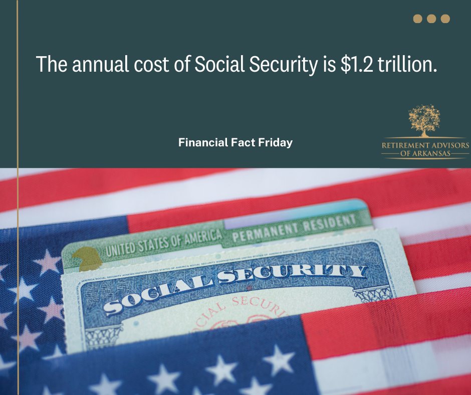 #FinanicalFactFriday

The annual cost of Social Security is $1.2 trillion. 

 #LittleRock #FinanicalAdvisor