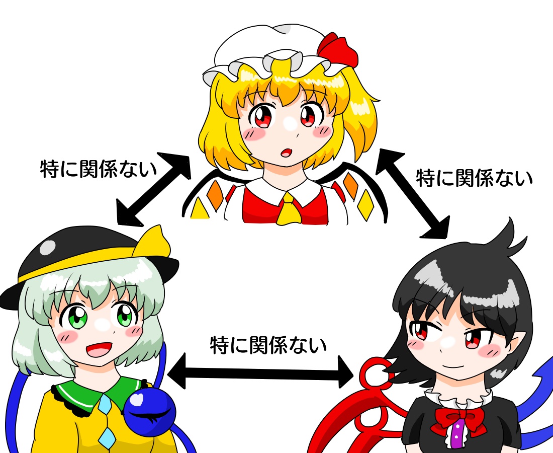 #軽い気持ちで描いたら思った以上に反響があった絵 
EX三娘相関図
ほんとに軽い気持ちだったんだけどな…