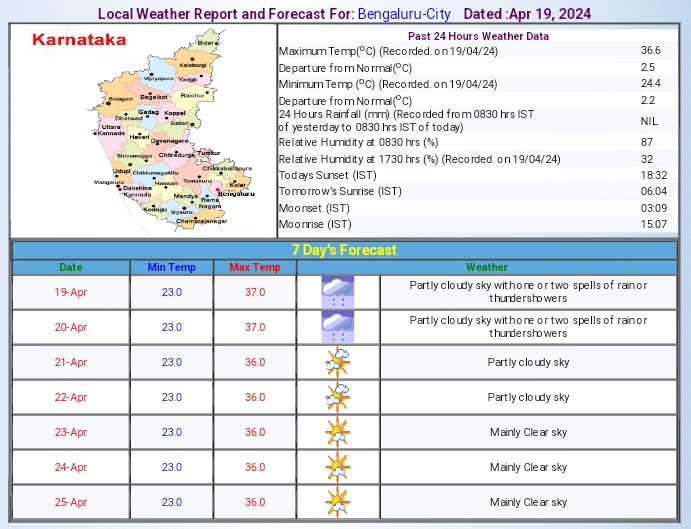 Hot & humid day in Bengaluru 🥵🔥

Bengaluru city: 36.6°C (+2.5°C)
HAL: 36.9°C (+3.1°C)
Kempegowda International Airport: 37.1°C (+3°C)

First rains of the year were reported in parts of the city at Yelahanka, Hesaraghatta, Chikkabanawara, Kengeri this evening

#BengaluruRains