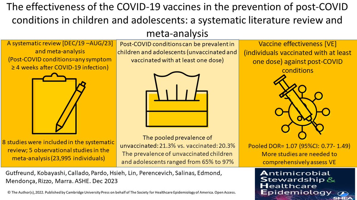 From @alexmarra73 et al: The effectiveness of the COVID-19 vaccines in the prevention of post-COVID conditions in children and adolescents: a systematic literature review and meta-analysis bit.ly/3Uq61s4