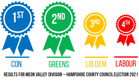 The Meon Valley Hampshire County Council by-election on 2 May is a straight fight between Conservatives and Greens

Malcolm Wallace came 2nd last time and this time is hoping to be the first #GreenParty councillor elected to  HCC
#GetGreensElected