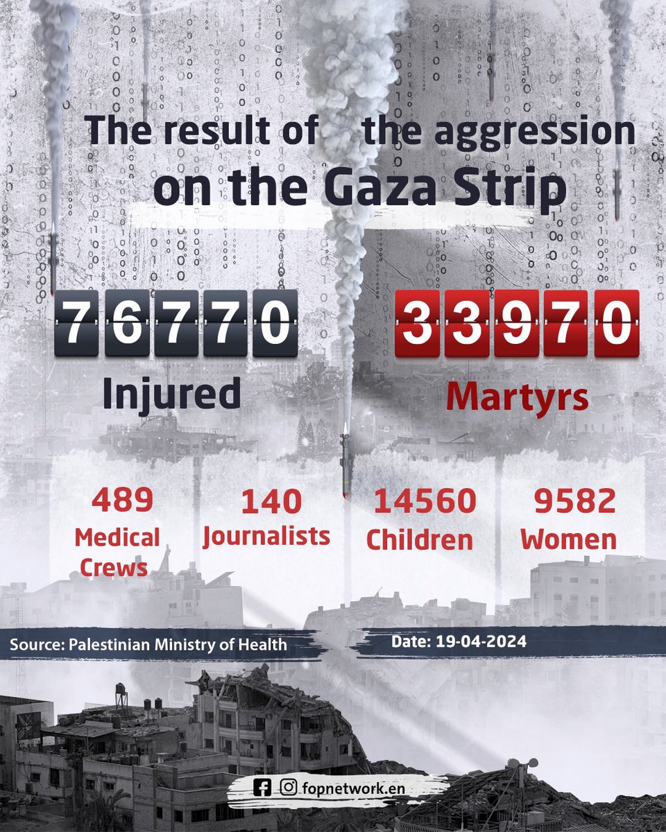 The death toll rises as the Israeli occupation army continues its aggression
 on the Gaza Strip for the seventh consecutive month‼️

#GazaGenocide #SaveGazaCivilians #STOPtheGENOCIDE #IsraeliCrimes