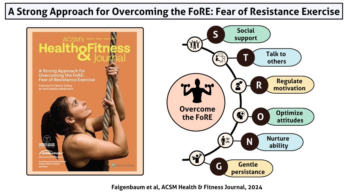 Overcoming the FoRE requires a multifaceted approach that includes education, guidance, exposure and support. journals.lww.com/acsm-healthfit…