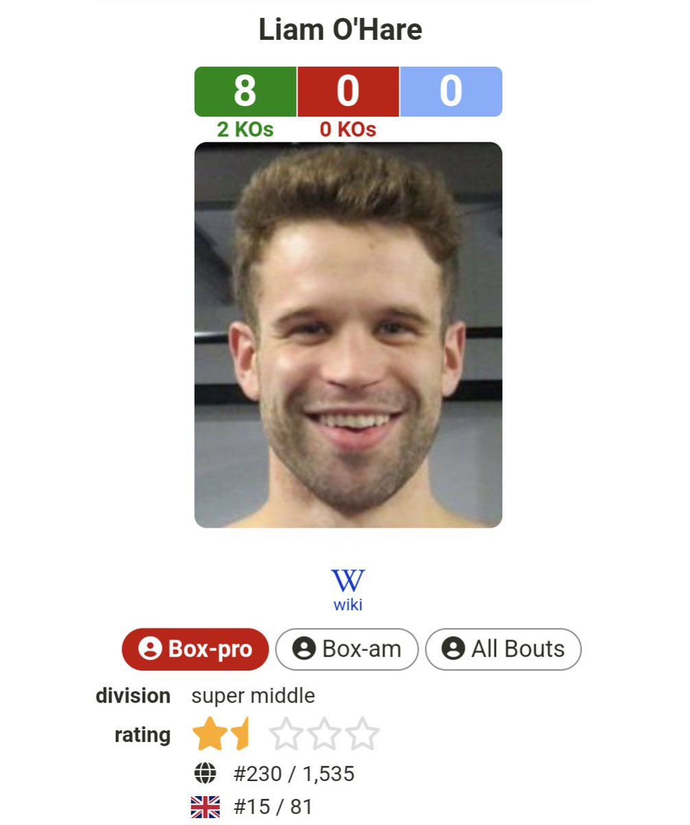 Ranked 15 in the UK! 🎉 

Huge shout out to my amazing Team for helping me get this far! I know I have the support in place to go the distance. Also a big thank you to everyone who buys a ticket and travels the country to support me couldn't do it without you! I look forward to