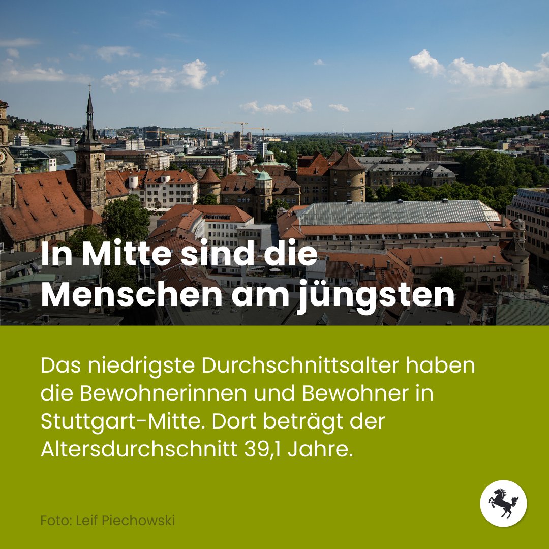 stuttgart_stadt's tweet photo. Wie alt sind die Stuttgarterinnen und Stuttgarter im Schnitt? Diese Frage stellte sich das Statistische Amt der #Landeshauptstadt Stuttgart. Das Ergebnis gibts im Post.
Hätten Sie das gewusst? 😊
#Stuttgart #StuttgartMitte #Sillenbuch https://t.co/uVt5P6eb38