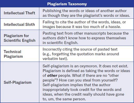 I enjoy @asamonitor Editor-in-Chief @StevenLShafer's musing tremendously, and this article on plagiarism is excellent. Especially in this era of AI, will plagiarism be ubiquitous? buff.ly/3Tup4zO