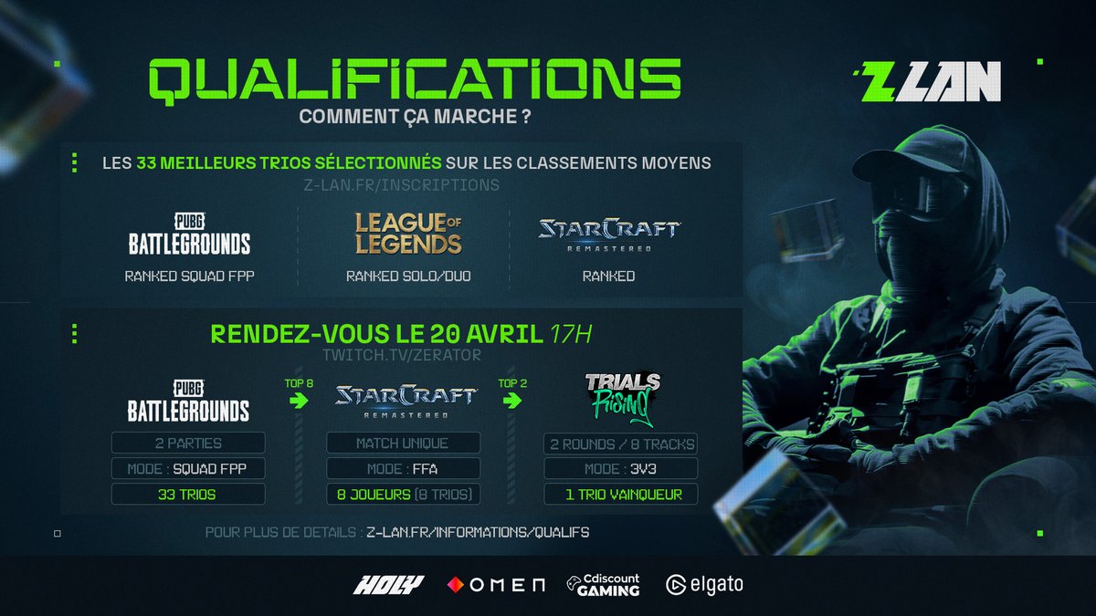 Les 33 meilleurs trios ont été sélectionnés, maintenant place au planning des qualifications de la #ZLAN2024 ! Rendez-vous demain à 17h pour : - 2 parties en Squad FPP sur PUBG Battlegrounds ✈️ - Les 8 meilleurs trios choisiront ensuite leurs champions respectifs qui