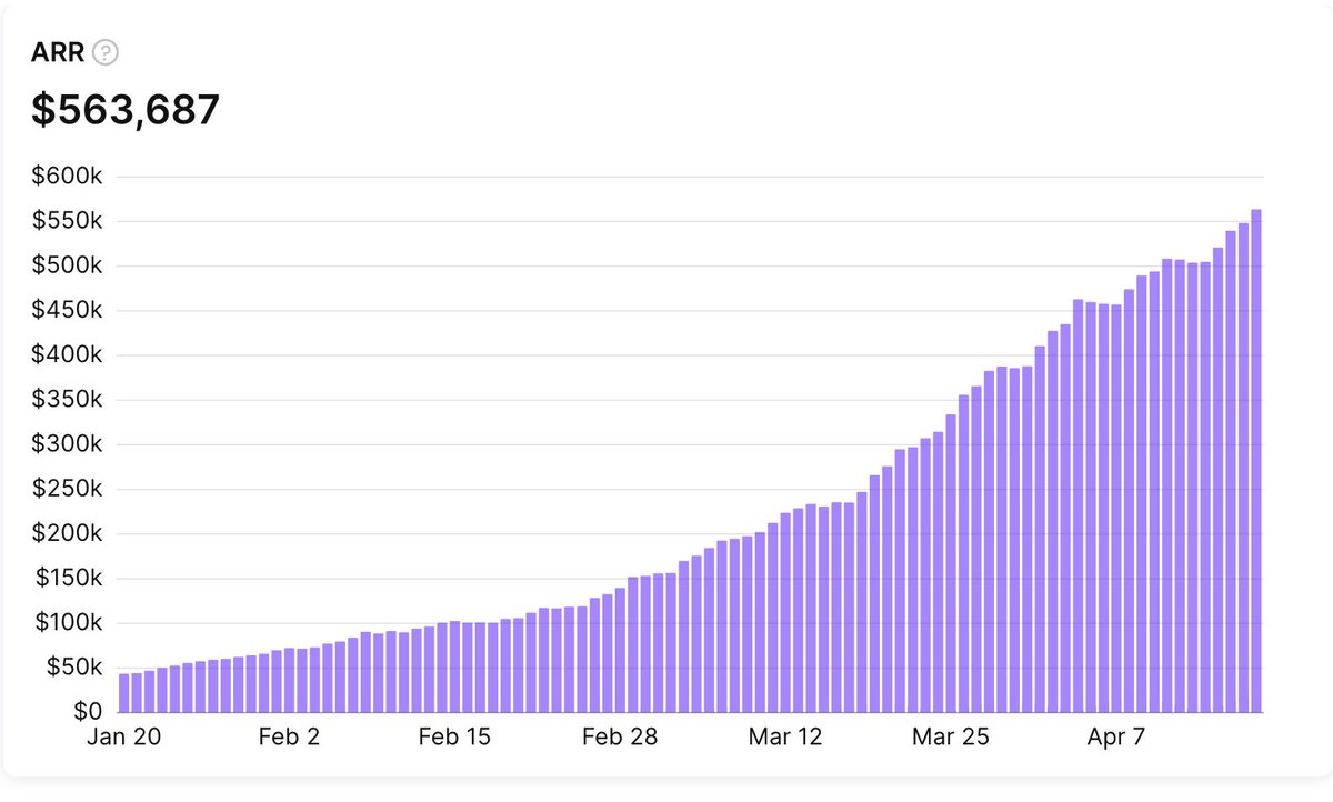 Any VCs out there: fix this problem and you can lead my seed round. jk... maybe!