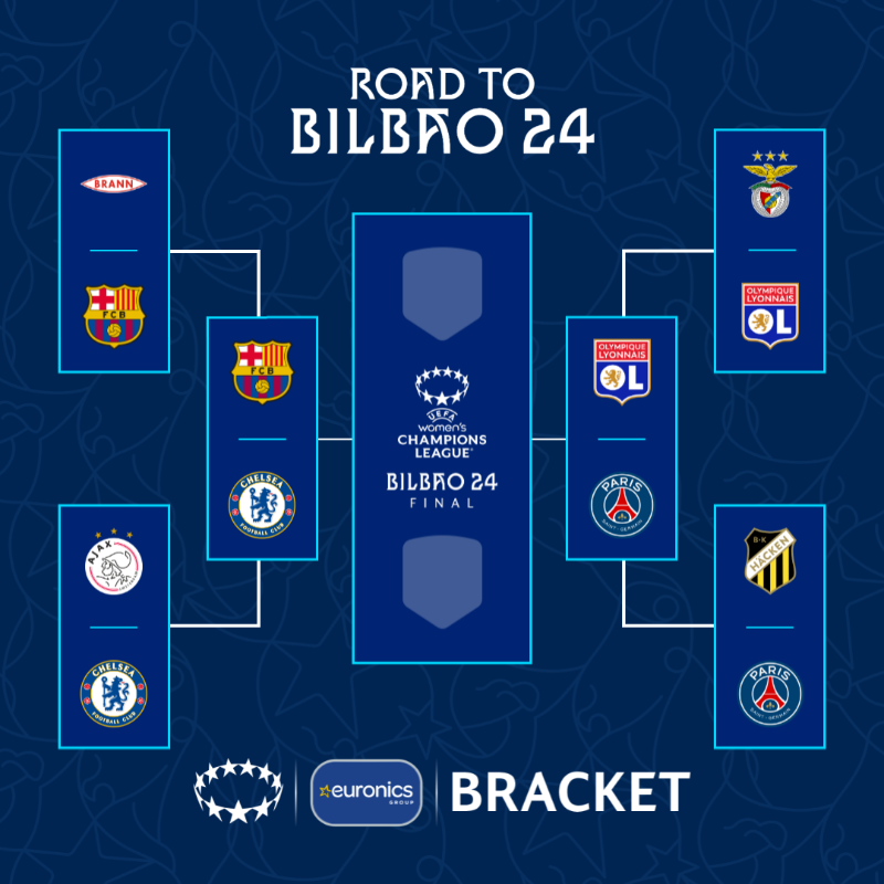 UWCL's tweet photo. 🏆 #UWCL champions = ❓❓❓
Predict the road to Bilbao 👇
@euronics_UK || #UWCLbracket