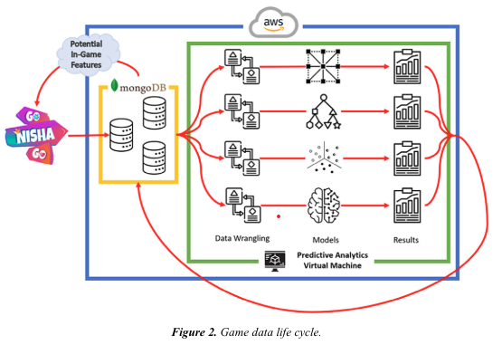 Data_and_Policy's tweet photo. New article!

Data-driven healthcare indicators via precision gaming: With application to India 

by Chih-Hao Huang, Namita Mohandas, Aparna Raj, Susan Howard &amp; Feras A. Batarseh

https://t.co/HhDuxdBzBP https://t.co/KktkWUwqVJ