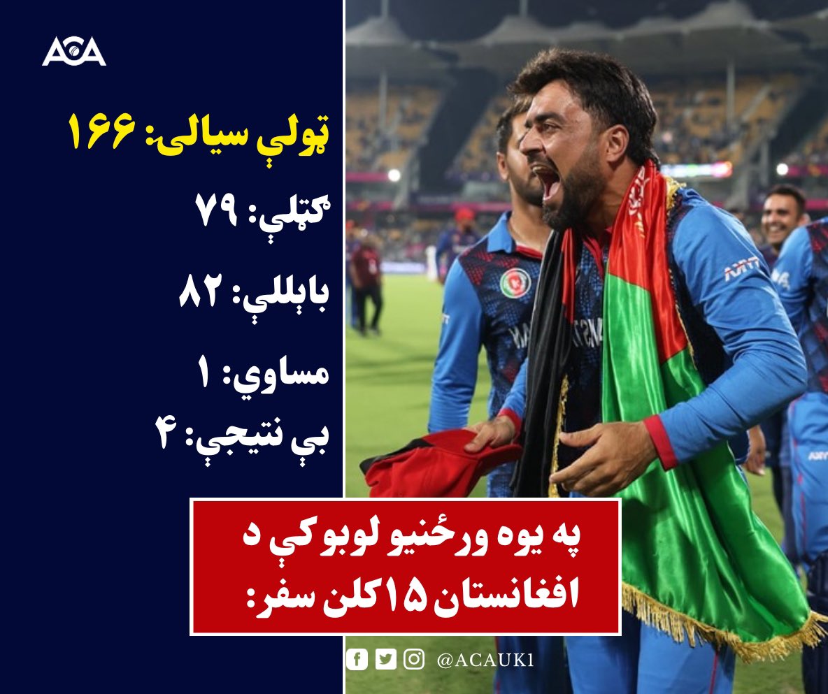 په یوه ورځنیو لوبو کې د افغانستان 15 کلن سفر 👇🏼 #AfghanCricket #AfghanAtalan