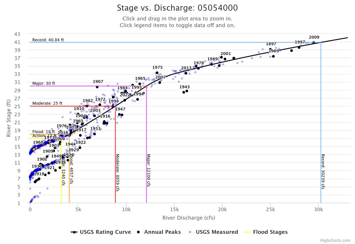 USGS_DWSC tweet picture