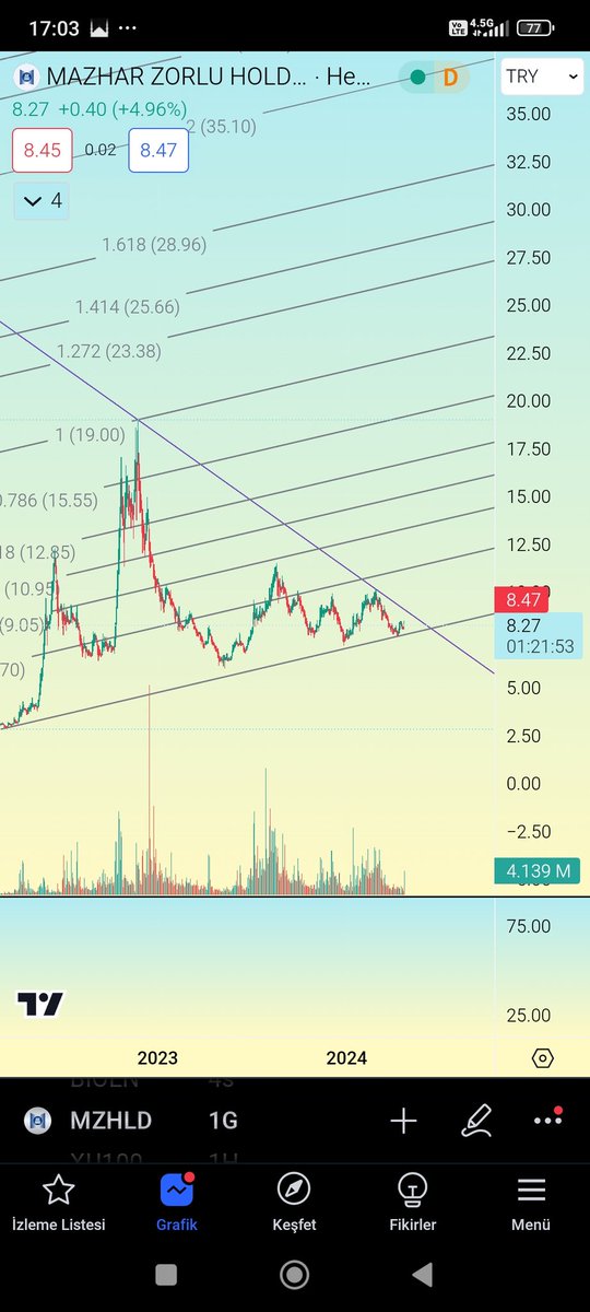 #mzhld 8.75 üstü iş tamam teknik güzel alım yeri güzel..
