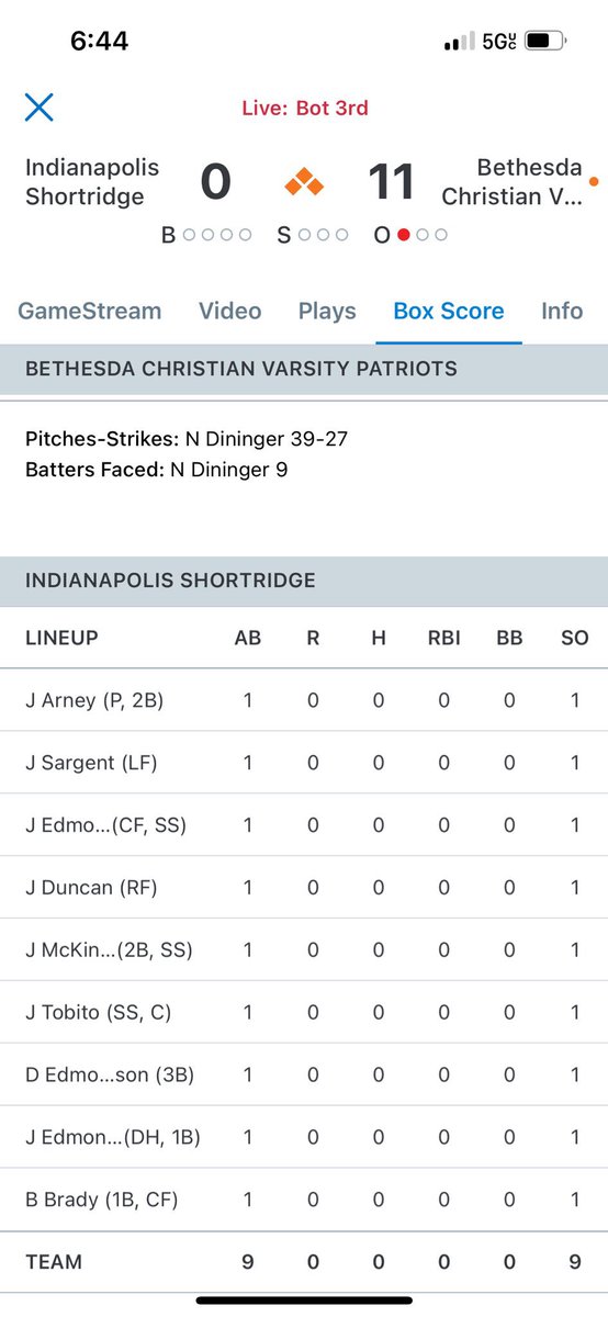 Had a great pitching outing last night 9 batters and 9 k’s!! @IndianaNsr @BAM2025Diamond @IndyUncommited @PBR_Uncommitted @BCS_Baseball