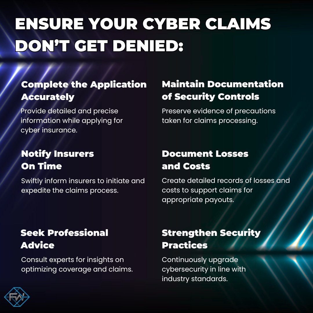 Following these 6 steps could save your claim:⬇️

#Cybersecurity #InsuranceClaims #ITindustry #Framewerx