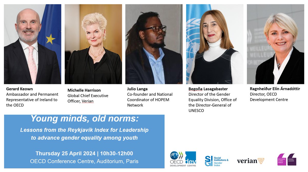 Young people today are actually more prejudiced than their parents towards #genderequality - How can we better engage boys and men and reverse the trend? Learn from the Reykjavík Index findings & join the discussion on 25/04 @OECD Paris! Register 👉 brnw.ch/21wIUAb #SIGI