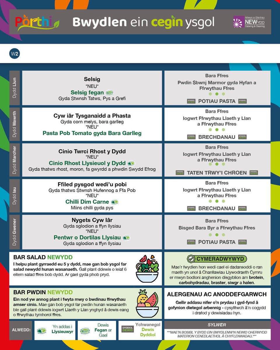 Here is the Primary School Menu for next week Please share with any parents that may be interested Dyma’r fwydlen ar gyfer Ysgolion Cynradd yr wythnos nesaf Rhannwch gydag unrhyw rieni a allai fod â diddordeb