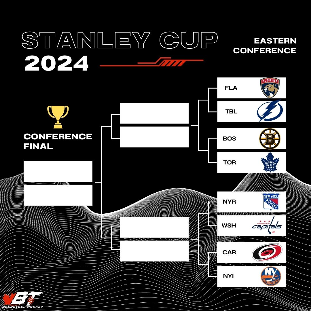 Playoffs are HERE! Who do you have as your winning teams? #teambladetech #speedisourbusinsss #nhl #nhlplayoffs #menshockey #spittinchiclets