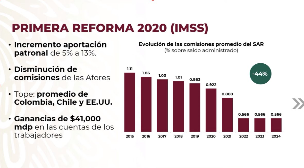 ¿Por qué en @AztecaNoticias están tan interesados en el tema de las pensiones? La R: Las jugosas comisiones que dejaron de ganar.