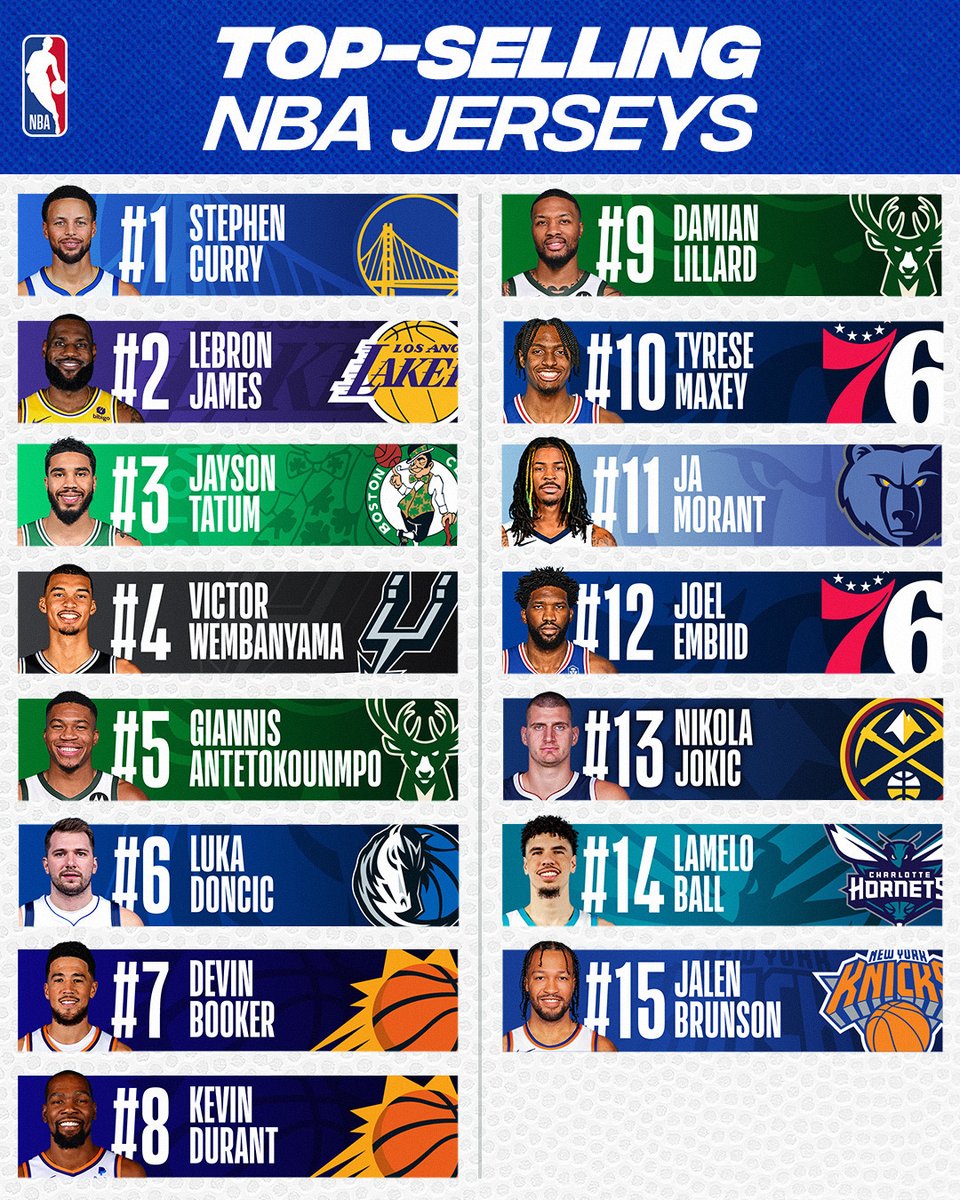 The NBA's top-selling jerseys list... based on NBAStore.com sales from the second half of the 2023-24 season!