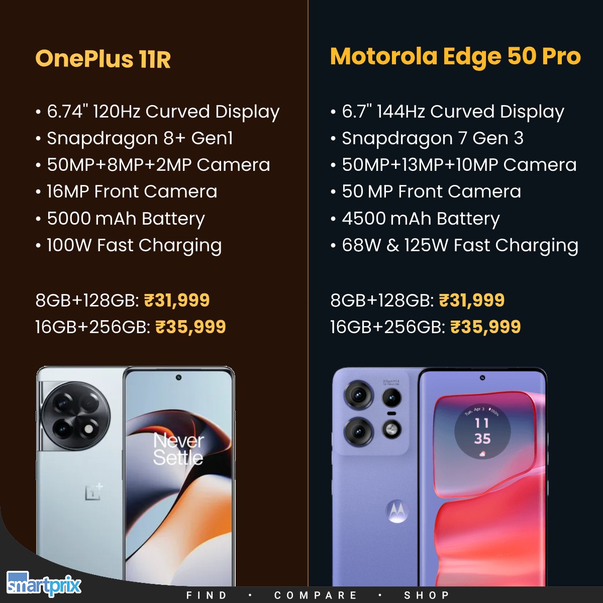 OnePlus 11R vs Motorola Edge 50 Pro: Which one would you consider? smpx.to/2XeEWn

#OnePlus #OnePlus11R #Motorola #MotorolaEdge50Pro