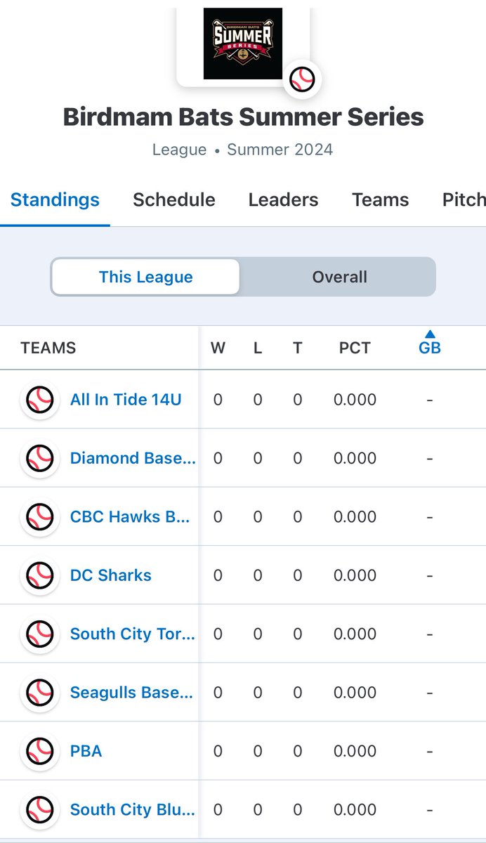 BMBSummerSeries's tweet photo. We are back for the 3rd year in a row bringing structured competitive baseball to the peninsula! 8 teams &amp; 8 fields all summer long! https://t.co/L5RyGvOhVM