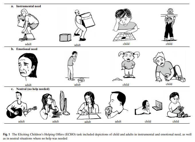 EDENLabUPenn's tweet image. New insights into what motivates child prosociality come from Dr. Yael Paz's @YaelPa144 latest paper, with callous-unemotional traits in 5–6-year-old children linked to poorer recognition of emotional need and greater denial of help for others link.springer.com/article/10.100…