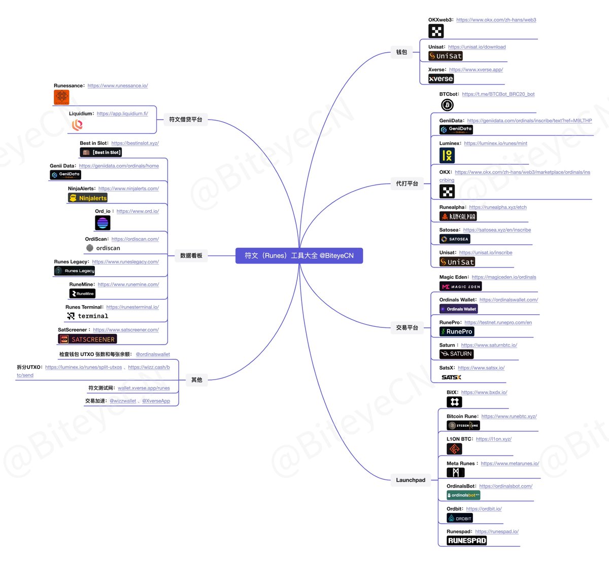 符文应该怎么打？
这几篇文章看完，你就暴富了一半💸

👉一文读懂符文aiyanxishe.feishu.cn/wiki/LkL9wkntd…

👉符文新手冲锋指南aiyanxishe.feishu.cn/wiki/AEEqwBwza…

👉符文蚀刻工具aiyanxishe.feishu.cn/wiki/GSPiwBc1L…

👉符文项目汇总
aiyanxishe.feishu.cn/wiki/EP0owbbuM…

👉铸造符文教程
aiyanxishe.feishu.cn/wiki/EC19wsnnd…