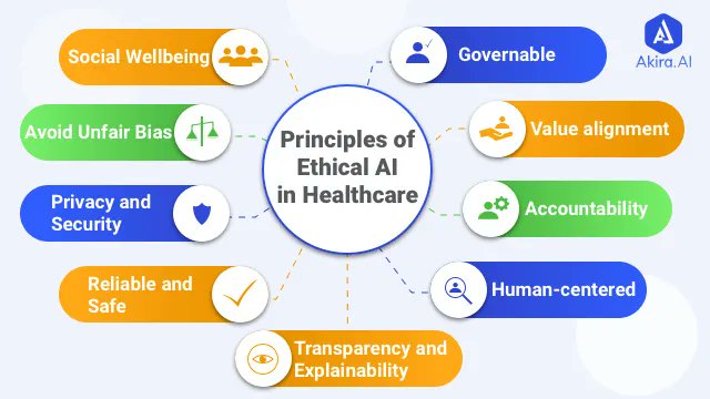 Principles of ethical #AI in #Healthcare - [ #Infographics ]

#BigData #HealthTech #Technology #ArtificialIntelligence #MachineLearning #HealthIndustry #EthicalAI

CC: @KirkDBorne @Ronald_vanLoon @erikbryn @Nicochan33 @HaroldSinnott @mvollmer1 @YuHelenYu
 @ingliguori