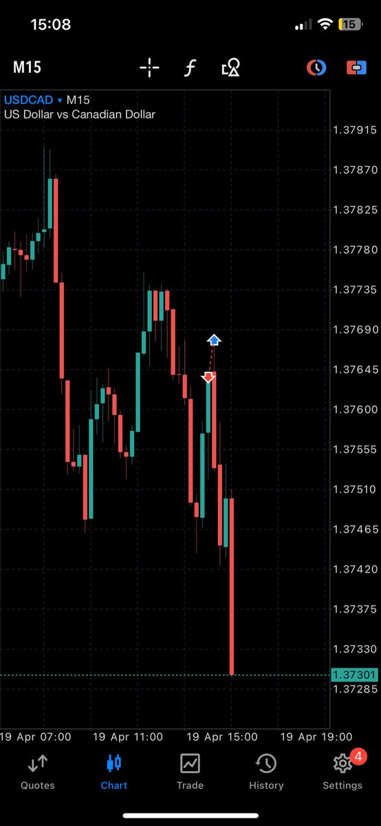 Someone please tell FTMO to make their spreads low again  like how they were back in the day. Another week like this and I might jump off a cliff.