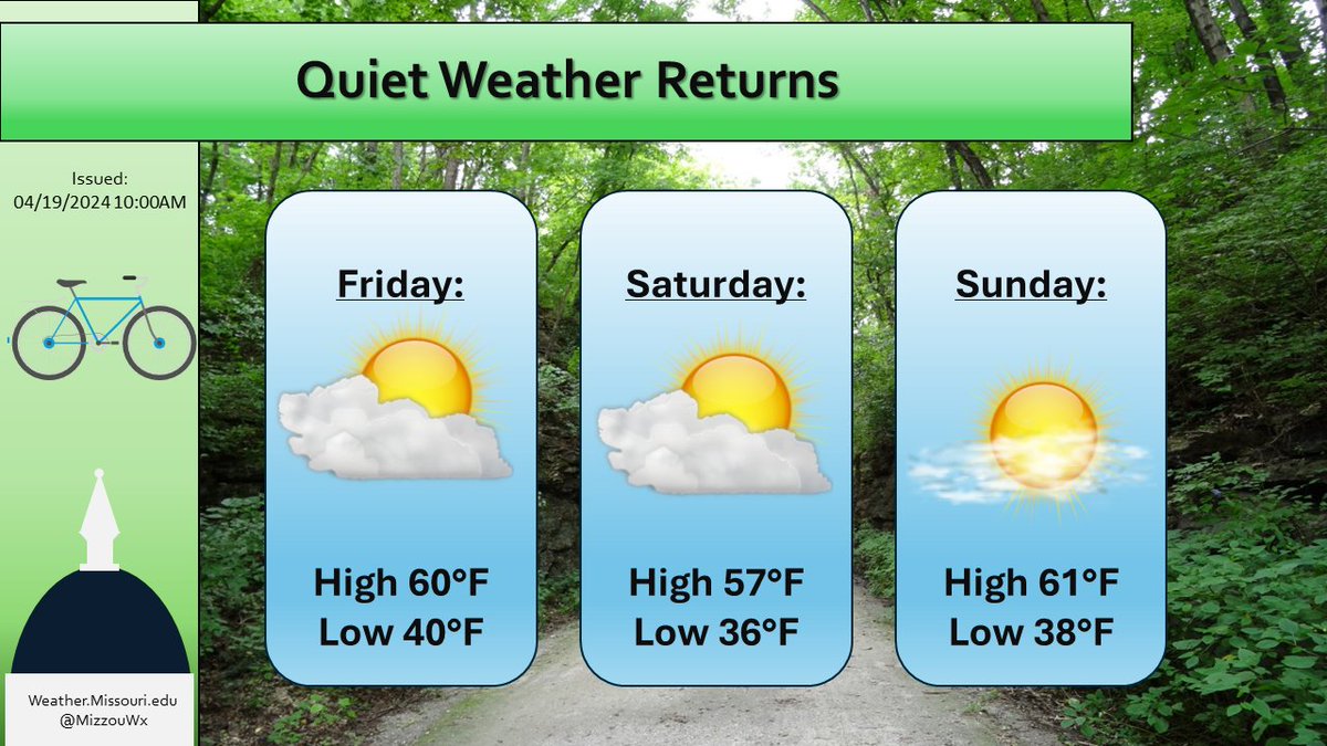 Happy Friday, Tigers! After a round of storms for Missouri, quiet and cooler weather returns for the weekend. Check out the full forecast and discussion at: weather.missouri.edu #MoWX #Mizzou
