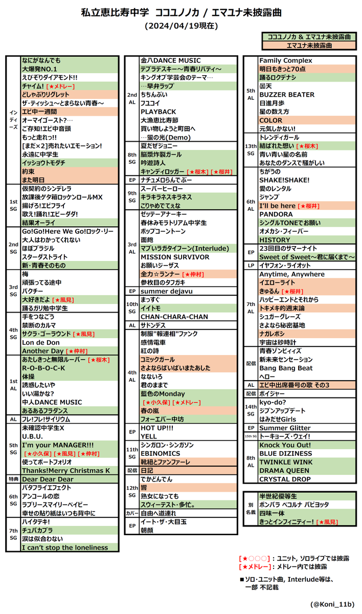 私立恵比寿中学 ココユノノカ / エマユナ未披露曲 まとめ (2024/04/19現在) #えびちゅう #ebichu #エビ中