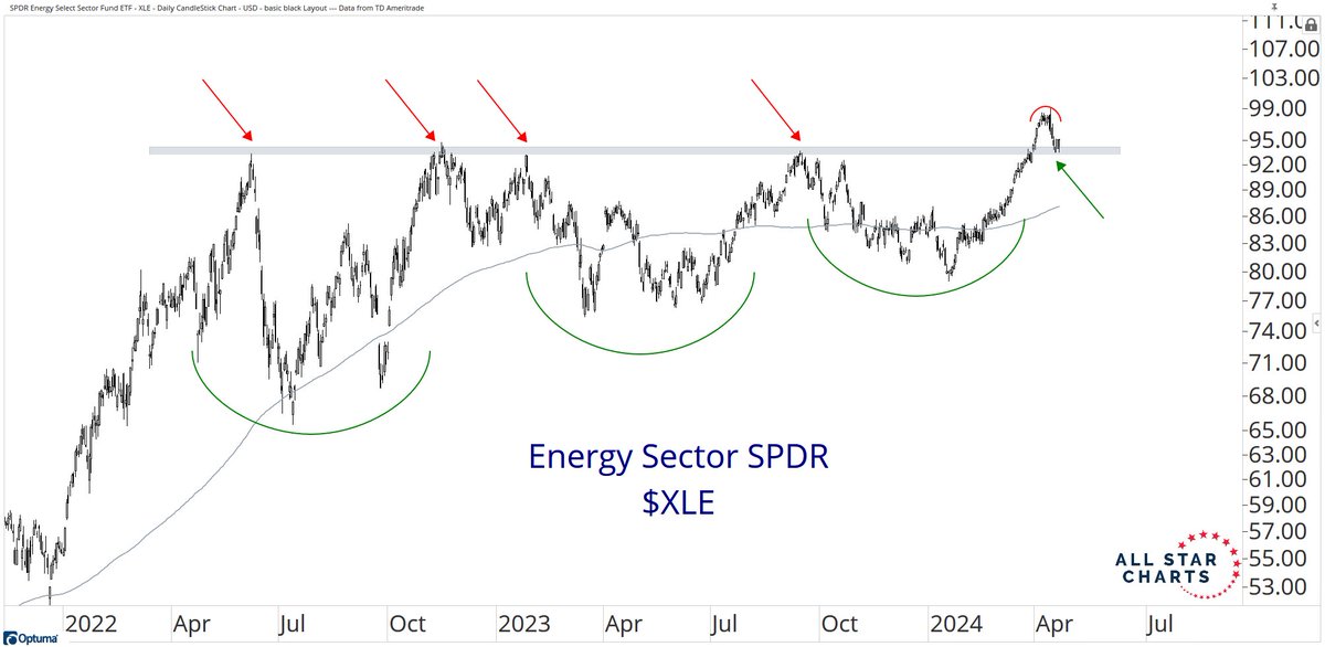 Steven Strazza tweet media